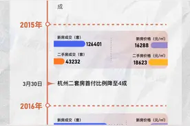 “马年第一降”“老人排队买房”……两次全面取消限购的杭州十年图片