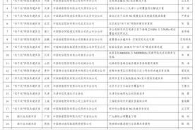 阳江联通《5G海洋网络共建共享项目》入选工信部典型案例图片