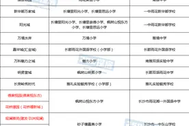 长沙“书包房”①｜名小+名初加持，雨花区13个楼盘哪个牛？图片