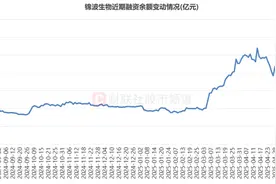股价冲击550元！北证“一哥”连涨12周，北交所股持续“暴走”，这些指标已超沪深市场图片