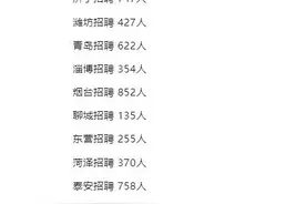 今起报名！2025山东事业编各区县招聘人数及重要变化都在这里了图片
