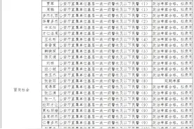 2024年省公安厅公开考录人民警察政治考察结果公示图片