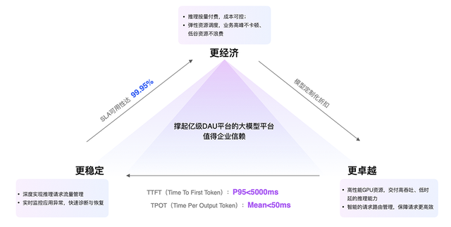 快手AI亮剑编程江湖， “三位一体”组合拳打造开发者新生态