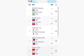 亚冬会花样滑冰双人滑：中国组合王瑀晨/朱磊位列第五图片