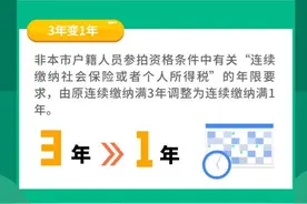 事关沪牌！有新变化图片