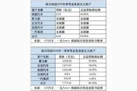 纵目危机前传：与长安、理想的爱恨情仇图片