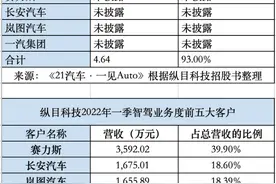 纵目危机前传：与长安、理想的爱恨情仇图片