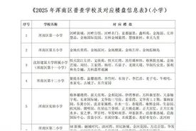 浑南区教育局最新通知！事关小学新生普查报名及延缓入学申请！图片