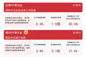 银行股反弹，银行ETF易方达（516310）等产品助力布局板块龙头图片