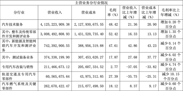 理想与重卡非撞不可吗