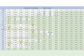 最新公布！长沙南站前往这些方向还有余票图片