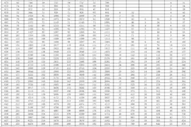 2024年夏季高考文化成绩一分一段表公布图片