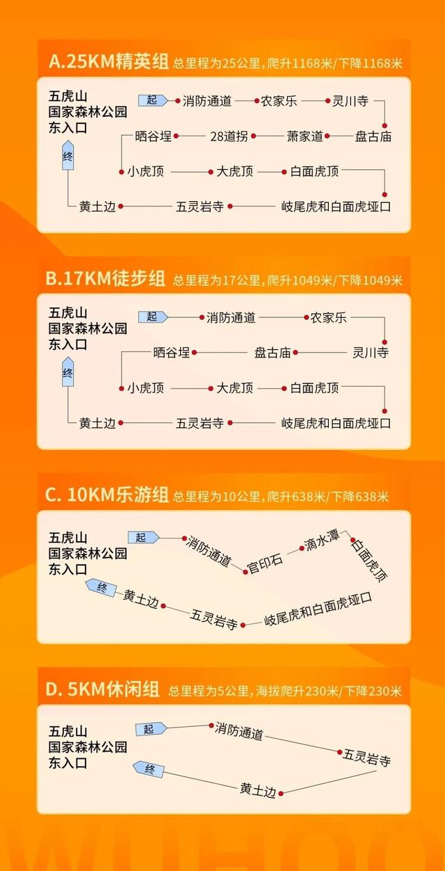 这届大会怎么玩？完整攻略来了！