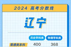 持续更新！各省份高考分数线陆续公布图片