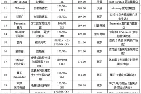 防晒衣、皮肤衣测评！2款样品防紫外线性能与宣传不符图片