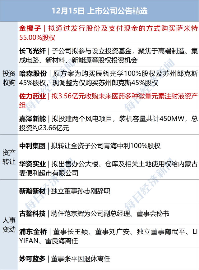 澳大利亚邦迪海滩枪击事件已致16人死亡；三部门发文：更大力度提振消费；宁波通报患儿术后离世情况调查；中国乒协回应孙颖莎王楚钦退赛丨每经早参