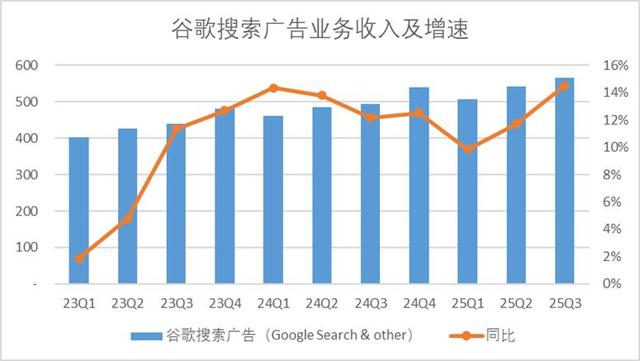 谷歌的AI转型作业本，中国互联网公司可以抄一抄了