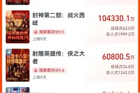 《哪吒2》，破60亿元！两部合计突破110亿元图片