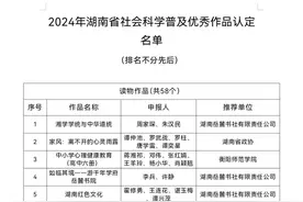 聂茂《王船山》荣获2024年湖南省社会科学普及优秀作品图片