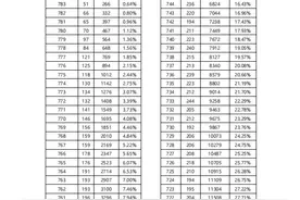 2025年石家庄市中考一分一档（含优惠）统计表出炉｜2025年石家庄市初中学业水平考试各类学校招生录取控制分数线确定图片