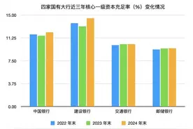 国有大行史上的三次注资图片
