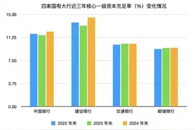 国有大行史上的三次注资图片