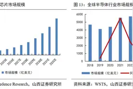 再迎催化！AI芯片及存储需求火热，半导体材料反弹可持续吗？图片