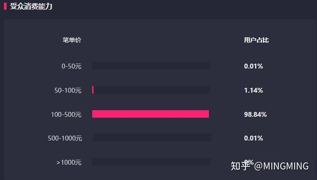 优化直播间话术，提高直播间转化留存该怎么做？