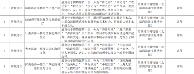 收藏！防城港元旦文旅活动+优惠清单，在山海间开启暖心新年