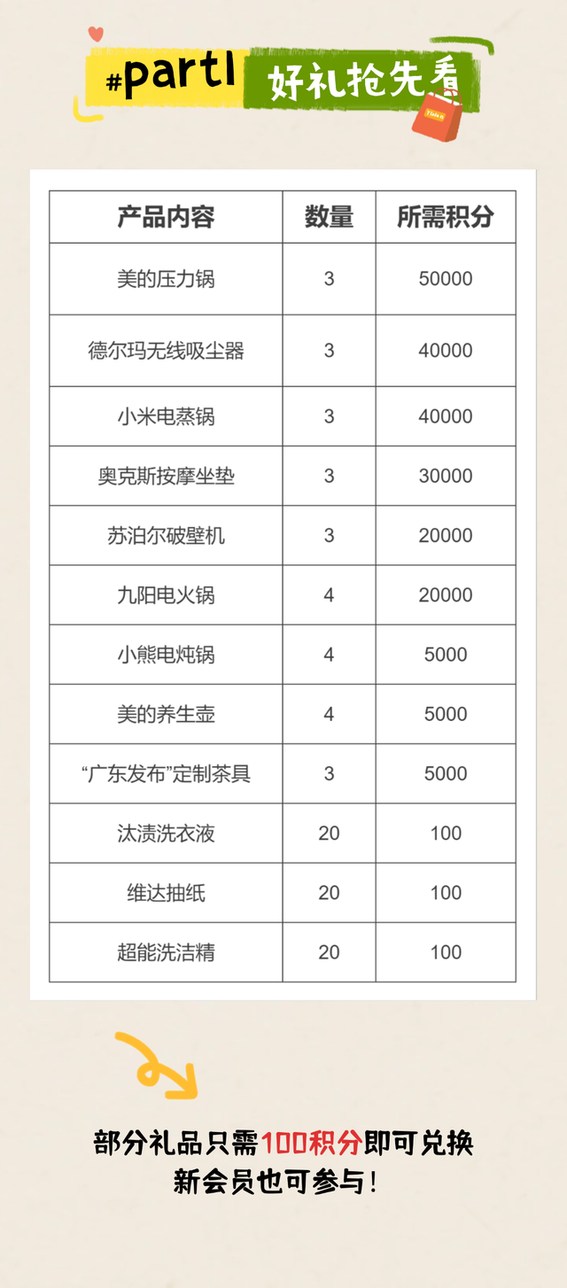 定好闹钟！上百份“羊毛”准时上架