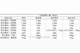 B族维生素中，每一种维生素都有什么作用？图片
