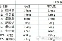B族维生素中，每一种维生素都有什么作用？图片