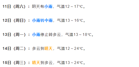 太好了！洛阳这场“补水喷雾”终于要停了！