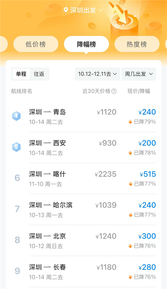 最近你有“错峰游”的打算吗？