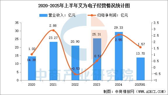 2025年中国电源管理芯片行业市场前景预测研究报告