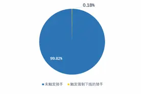 骑手跑单超12小时将被强制下线！美团防疲劳试点出新机制图片