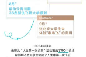 他们的156次起飞：看大山外的世界，到北京上学，去香港打网球图片