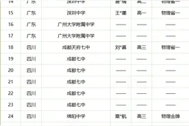 江苏6名学霸提前锁定清北！来自这3所高中——图片