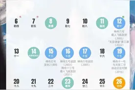 我国计划10月下旬发射神舟十九号载人飞船图片