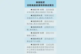 美陆军拟部署高超音速导弹图片