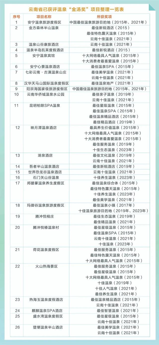 曲靖12个天然自涌温泉！你知道有哪些吗？云南省首次发布温泉地图→