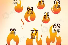2024年度城市天气“最”榜单揭晓 看看你家上榜了吗？图片