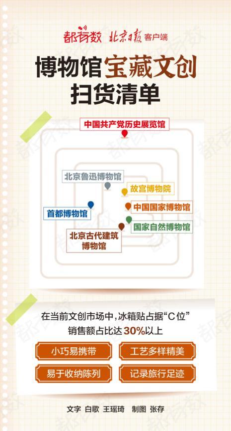 带上好奇心出发，解锁N种周末打开方式