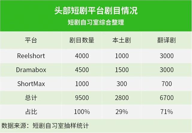 短剧出海，真风口还是虚火？
