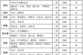 江苏上调最低工资标准，一二类地区分别为2490元、2260元图片