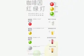 喜茶发布茶饮行业⾸个咖啡因含量标识，用红绿灯来分级公示图片