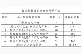 【提示】关于“全年一次性奖金”的个税问题，这里有权威解释→图片