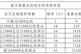 【提示】关于“全年一次性奖金”的个税问题，这里有权威解释→图片