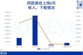 6天近亿，《燕云十六声》数据如何？图片