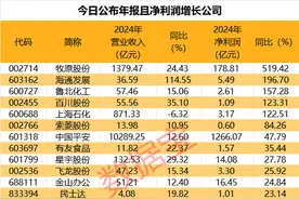 大额分红、高比例转增股名单抢先看！图片